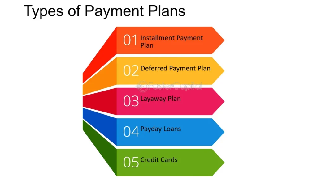  Payment Plans
