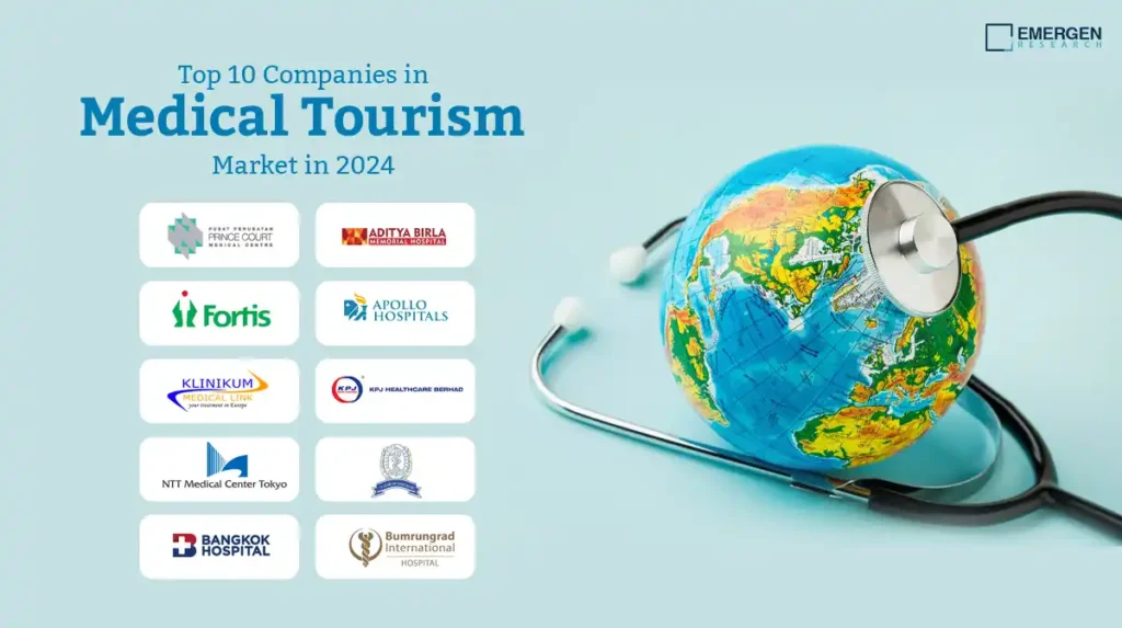 companies-in-medical-tourism